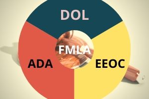 How Does the ADA, EEOC, DOL, and Drug-Free Workplaces Overlap with FMLA